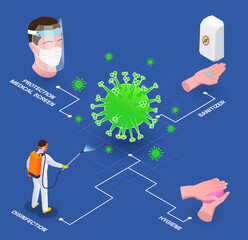 Wall Mural - Virus Social Distancing Flowchart