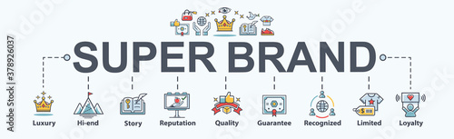 Fotomural Super Brand banner web icon for business and product, story, luxury, quality, limited edition, high-end, guarantee, reputation and brand loyalty