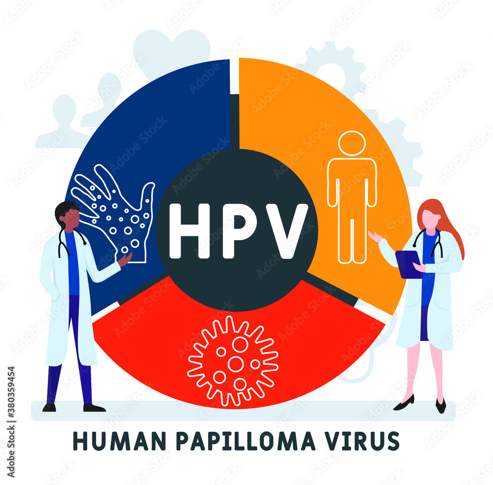 Flat design with people. HPV - Human Papilloma Virus acronym, medical ...