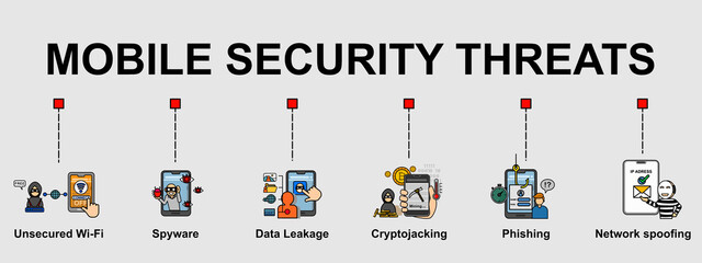 The vector banner of threats in mobile security with minimal vector. Creative flat design for web banner and business presentation.