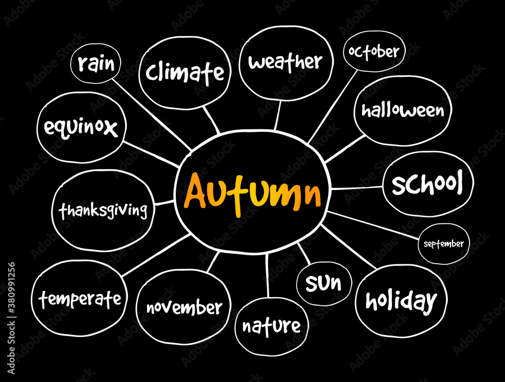 Autumn Mind Map Example Autumn mind map, concept for presentations and reports Stock Vector ...