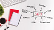 © Prostock-studio - Seo Scheme With Words On White Office Desk Background, Panorama