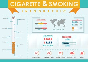 Sticker - cigarette and smoking infographic design