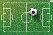 © Lifestyle Graphic - Soccer football ball on green grass of soccer field pattern and texture background. Vector.