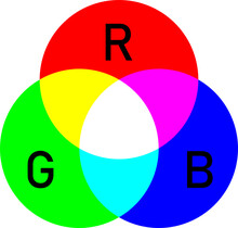 RGB Additive Color Model With First Letters Of The Colors (Red, Green, Blue). Vector Image.
