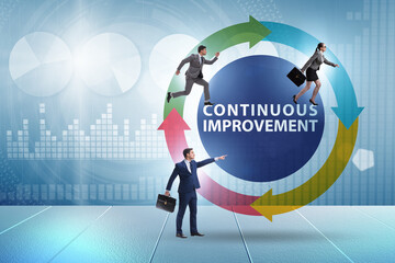 Wall Mural - Continuous improvement concept in business