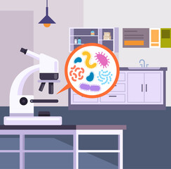 Viruses microbiology microorganism biology test research concept. Vector flat graphic design illustration