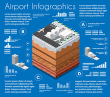 Infographics Airport Geological And Underground Layers Of Soil Under The Isometric