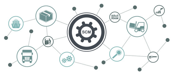 Poster - Concept of scm