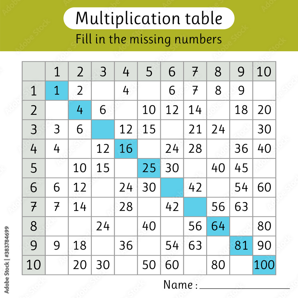 Fill in the missing numbers. Multiplication table. Worksheet for kids ...