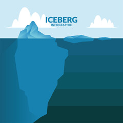 Sticker - iceberg infographic underwater vector design