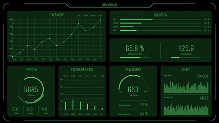 Green futuristic user interface with HUD and infographic elements. Ultra detailed abstract digital background. Intelligent head-up display dashboard for business, games, motion design, web and app.