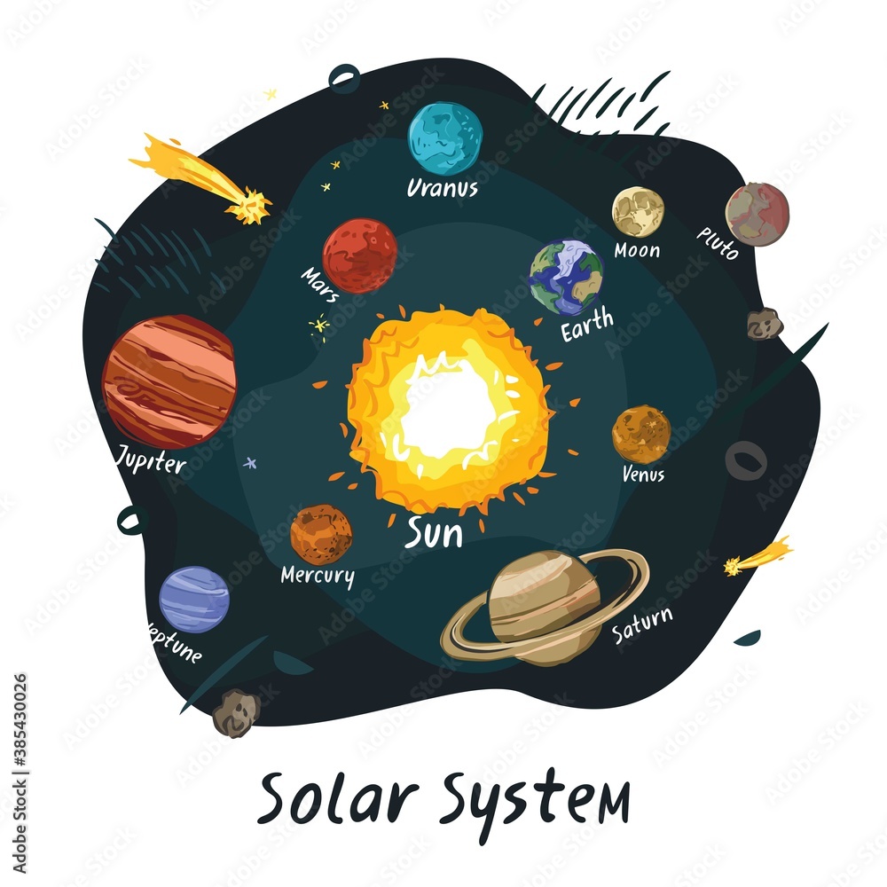 Scheme of the solar system with planets, stars, abstract objects. Space ...