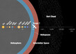 The Voyager 2 journey towards interstellar space