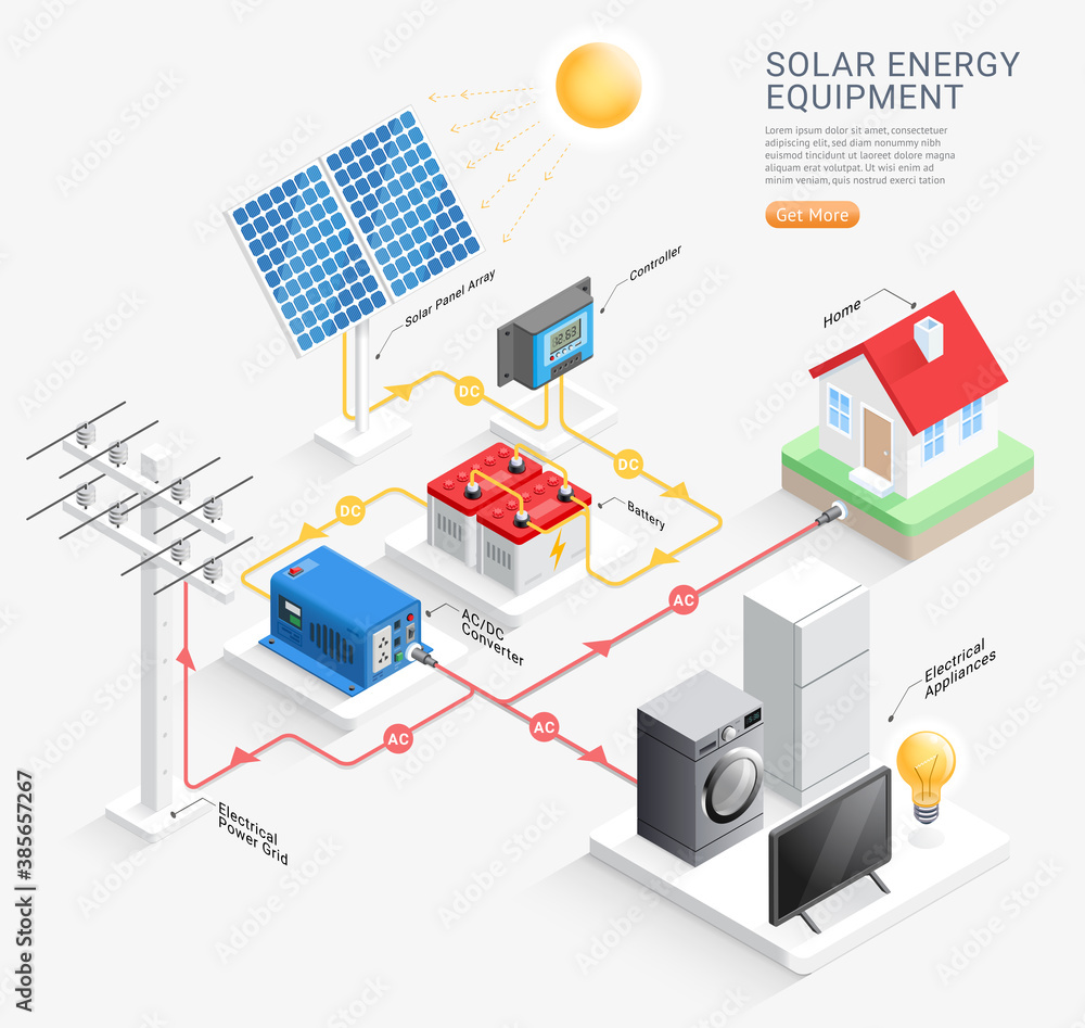Solar energy equipment system vector illustrations. - obrazy, fototapety, plakaty 