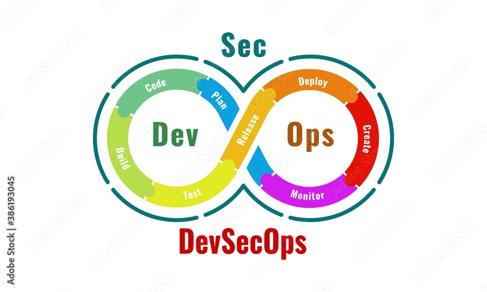 Vector illustration of DevSecOps methodology of a secure software development process works. Cybersecurity concept.