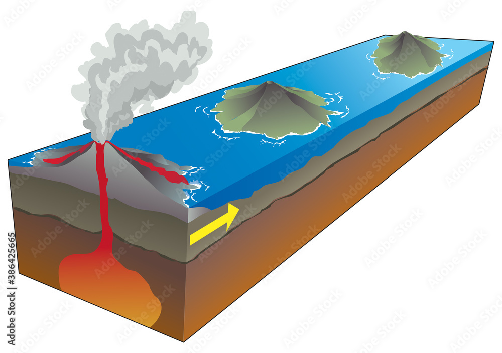 Volcanisme - Point chaud et formation d'un arc insulaire [calque texte] - obrazy, fototapety, plakaty 