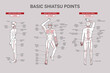 Basic Shiatsu Points in a male figure. Anterior, posterior and lateral view.