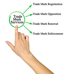 Sticker - Trade Mark Services.for Business