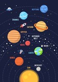 Fototapeta  - The Solar System Design. Illustrations vector graphic of the solar system in flat design cartoon style. solar system poster design for kids learning. space kids.