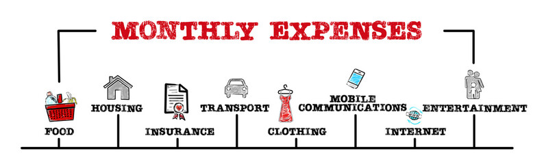 MONTHLY EXPENSES. Food, Insurance, Transport and Mobile Communications concept. Chart with keywords and icons