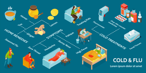 Sticker - Isometric Cold Flu Virus Infographic