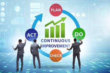 Wall Mural - Continuous improvement concept in business