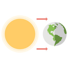 Wall Mural - 
Sun and earth appearing on celestial equator is representation of september equinox
