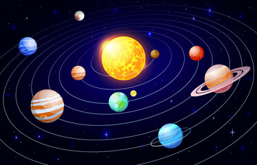 Wall Mural - cartoon solar system. orbit astronomy space scheme, galaxy celestial bodies and planets satellites, 