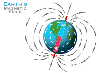 magnetic field of earth. magnetic and geographical pole of the globe. geomagnetic field diagram. bar