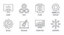 Vector DevOps Icons. Editable Stroke. Software Development And IT Operations Set Symbols. Test Release Monitor Operate Deploy Plan Code Build