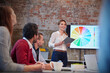 © Fotoagentur WESTEND61/Westend61 - Businesswoman holding presentation at a meeting with colleagues in the office