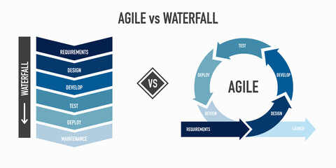 Agile vs Waterfall methodology for software development life cycle diagram	