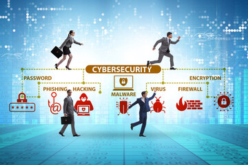 Poster - Cybersecurity concept with key elements