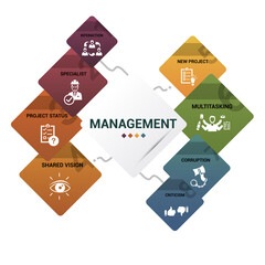 Wall Mural - Infographic Management template. Icons in different colors. Include Lead Management, Criticism, Specialist, Interaction and others.