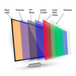 LCD display structure, computer screen technology layers. Named layers of desktop liquid crystal display.