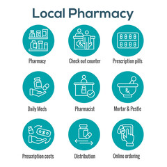 Wall Mural - Pharmaceuticals and medication icon set with mortar and pestle, pharmacy, otc