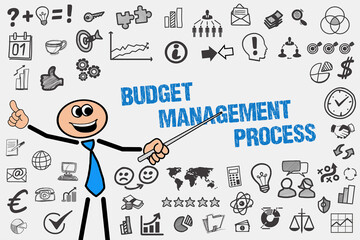 Canvas Print - Budget Management Process