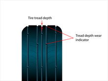 Vector Illustration Of Tire Tread Depth Indicator