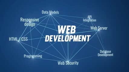 web development concept background video