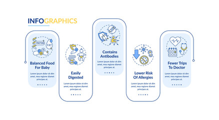 Breastfeeding benefits vector infographic template. Balanced food for baby presentation design elements. Data visualization with 5 steps. Process timeline chart. Workflow layout with linear icons