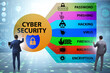 © Elnur - Cybersecurity concept with key elements