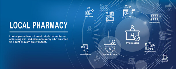 Wall Mural - Pharmaceuticals and medications icon set w web header banner