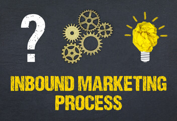 Wall Mural - Inbound Marketing Process 