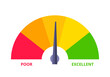 Credit score gauge speedometer indicator with color levels. Measurement from poor to excellent rating for credit or mortgage loans flat style design vector illustration.