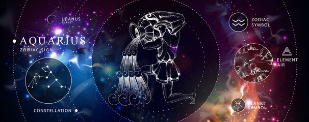 Wall Mural - modern magic witchcraft card with astrology aquarius zodiac sign. realistic hand drawing man with wa