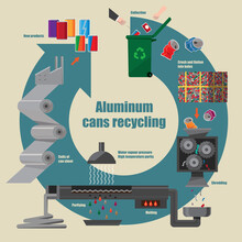Illustrative Diagram Of Aluminium Cans Recycling Process