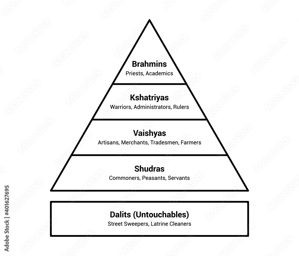 indian-hindu-caste-system-social-hierarchy-chart-flat-vector-diagram-or