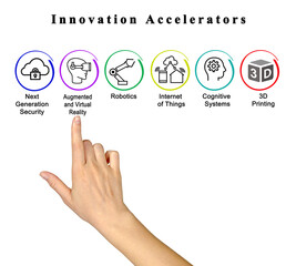 Wall Mural - woman presenting six innovation accelerators.