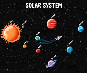 Wall Mural - Planets of the solar system infographic